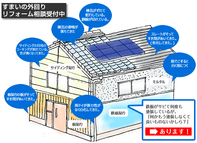 リフォーム工事、戸部の屋根やさん